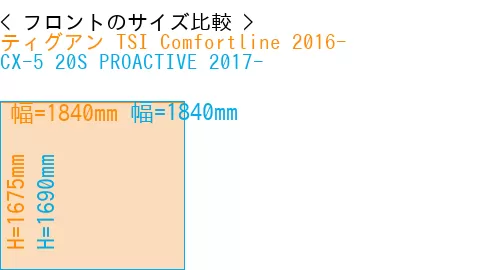 #ティグアン TSI Comfortline 2016- + CX-5 20S PROACTIVE 2017-